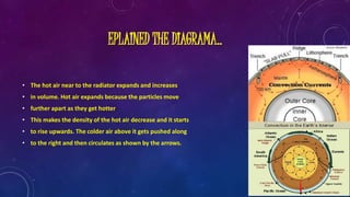 EPLAINED THE DIAGRAMA..
• The hot air near to the radiator expands and increases
• in volume. Hot air expands because the particles move
• further apart as they get hotter
• This makes the density of the hot air decrease and it starts
• to rise upwards. The colder air above it gets pushed along
• to the right and then circulates as shown by the arrows.
 