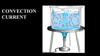 CONVECTION
CURRENT
 