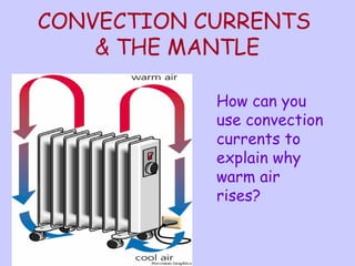 CONVECTION CURRENTS 
& THE MANTLE 
How can you 
use convection 
currents to 
explain why 
warm air 
rises? 
 