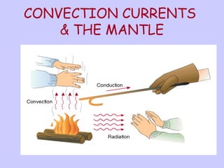 CONVECTION CURRENTS 
& THE MANTLE 
