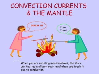 CONVECTION CURRENTS 
& THE MANTLE 
When you are roasting marshmallows, the stick 
can heat up and burn your hand when you touch it 
due to conduction. 
 