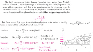 Convection in heat and mass transfer Final.pptx