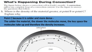 Convection in the Mantle | PDF