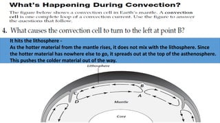 Convection in the Mantle | PDF