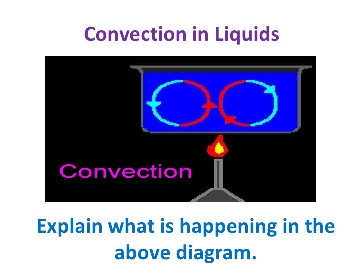 Convection Lesson 3