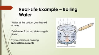 CONVECTION OF HEAT .pptx