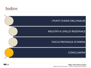Indice
28
I PUNTI CHIAVE DELL’ANALISI
RISULTATI A LIVELLO REGIONALE
FOCUS PROVINCIA DI PARMA
CONCLUSIONI
Filippo Arfini, Roberto Gigante
Dipartimento di Economia - Università degli Studi di Parma
 