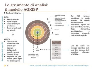 Lo strumento di analisi:
il modello AGRISP
5
Il database integrato
RICA:
• Rese produttive
• Prezzi output
• Costi variabili per
produzione
• Costi variabili totali
per azienda
+
AGREA
• Distribuzione
territoriale delle
aziende per
tipologia
• Utilizzo delle
superfici agricole
• Numero di capi
• Pagamenti PAC per
azienda (PUA) e per
Ha (se accoppiati)
Per l’ER vengono
considerati in modo
separato 24 modelli
successivamente
concatenati, ognuno dei
quali considera provincie,
fasce altimetriche,
specializzazione e
dimensione strutturale
delle aziende agricole.
Arfini F., Zuppiroli M., Donati M., (2003) «Regional Integrated Model using Fadn and IACS Data Bank-Agea»
DatieconomicietecniciDatiutilizzodellesuperfici
7
3
3
9
1
Uso del suolo per
tipologia aziendale sulla
base delle denunce degli
agricoltori effettuata
all’AGREA.
 