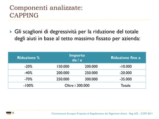 Componenti analizzate:
CAPPING
9
 Gli scaglioni di degressività per la riduzione del totale
degli aiuti in base al tetto massimo fissato per azienda:
Riduzione %
Importo
da / a
Riduzione fino a
-20% 150.000 200.000 -10.000
-40% 200.000 250.000 -20.000
-70% 250.000 300.000 -35.000
-100% Oltre i 300.000 Totale
Commissione Europea: Proposta di Regolamento dei Pagamenti diretti - Reg. 625 - COM 2011
 