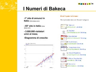 I Numeri di Bakeca -1° sito di annunci in Italia  (fonte alexa.com)   - 65° sito in italia  (fonte alexa.com)  - 3.000.000 visitatori unici al mese. Diagramma di crescita: 