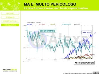 MA E’ MOLTO PERICOLOSO La rete è come il mare, non basta sapere nuotare SECONDAMANO BAKECA ALTRI COMPETITOR CHI SONO SCENARIO CONCLUSIONI OPPORTUNITA’ 2.0 