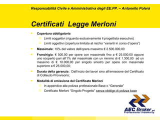 Certificati  Legge Merloni Copertura obbligatoria Limiti soggettivi (riguarda esclusivamente il progettista esecutivo) Limiti oggettivi (copertura limitata al rischio “varianti in corso d’opera”) Massimale : 10% del valore dell’opera massimo € 2.500.000,00 Franchigia :  € 500,00 per opere con massimale fino a € 25.000,00 oppure  uno scoperto pari all’1% del massimale con un minimo di € 1.300,00  ad un massimo di € 10.000,00 per singolo sinistro per opere con massimale superiore a € 25.000,00; Durata della garanzia  : Dall’inizio dei lavori sino all’emissione del Certificato di Collaudo Provvisorio; Modalità di emissione del Certificato Merloni In appendice alla polizza professionale Base o “Generale” Certificato Merloni “Singolo Progetto”  senza obbligo di polizza base Responsabilità Civile e Amministrativa degli EE.PP.  – Antonello Polerà 