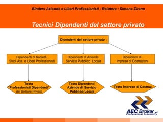 Tecnici Dipendenti del settore privato Dipendenti del settore privato : Dipendenti di Aziende  Servizio Pubblico  Locale Dipendenti di  Imprese di Costruzioni Testo  “ Professionisti Dipendenti”   del Settore Privato Testo Imprese di Costruz. Dipendenti di Società, Studi Ass. o Liberi Professionisti Testo Dipendenti  Aziende di Servizio  Pubblico Locale Binders Aziende e Liberi Professionisti - Relatore : Simona Zirano 