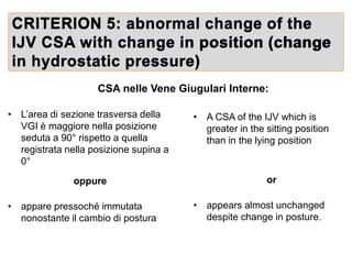 CRITERION 5: abnormal change of the
IJV CSA with change in position (change
in hydrostatic pressure)
• L’area di sezione trasversa della
VGI è maggiore nella posizione
seduta a 90° rispetto a quella
registrata nella posizione supina a
0°
oppure
• appare pressoché immutata
nonostante il cambio di postura
• A CSA of the IJV which is
greater in the sitting position
than in the lying position
or
• appears almost unchanged
despite change in posture.
CSA nelle Vene Giugulari Interne:
 