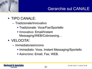 C O N T A C T C E N T E R
21
Gerarchie sul CANALE
▪ TIPO CANALE:
– Tradizionale/Innovativo
▪ Tradizionale: Voce/Fax/Sportello
▪ Innovativo: Email/Instant
Messaging/WEB/Cobrowsing…
▪ VELOCITA’:
– Immediato/asincrono
▪ Immediato: Voce, Instant Messaging/Sportello
▪ Asincrono: Email, Fax, WEB.
 