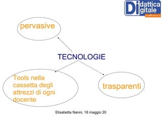 D TECNOLOGIE pervasive trasparenti Tools nella cassetta degli attrezzi di ogni docente 