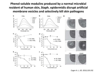 Phenol-soluble modulins produced by a normal microbial
resident of human skin, Staph. epidermidis disrupt artificial
membrane vesicles and selectively kill skin pathogens
Cogen A. L. JID. 2010;130:192
 