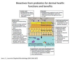 Lew L. C., Journal of Applied Microbiology ISSN 1364-5072
Bioactives from probiotics for dermal health:
functions and benefits
 