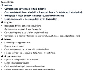 Competenze:
 Italiano
• Comprende le narrazioni la lettura di storie
• Comprende testi diversi e individua il senso globale e / o le informazioni principali
• Interagisce in modo efficace in diverse situazioni comunicative
• Legge, comprende e interpreta testi scritti di vario tipo
 Lingua2
• Riconosce diverse sonorità linguistiche
• Comprende messaggi di uso frequente
• Comprende punti essenziali su argomenti noti
• Comprende e ricerca informazioni personali, quotidiane, sociali (professionali)
 Musica
• Scopre il paesaggio sonoro
• Esplora eventi sonori
• Comprende eventi ed opere e li contestualizza
• Fruisce in modo consapevole del patrimonio artistico
 Arte e immagine
• Esplora e fa esperienza di materiali
• Legge il linguaggio visuale
• Comprende immagini contestualizzandole

 