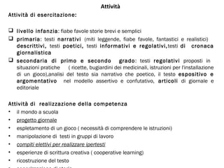 Attività
Attività di esercitazione:
 livello infanzia: fiabe favole storie brevi e semplici
 primaria: testi narrativi (miti leggende, fiabe favole, fantastici e realistici)
descrittivi, testi poetici, testi informativi e regolativi, testi di cronaca
giornalistica
 secondaria di primo e secondo grado : testi regolativi proposti in
situazioni pratiche
( ricette, bugiardini dei medicinali, istruzioni per l'installazione
di un gioco),analisi del testo sia narrativo che poetico, il testo espositivo e
argomentativo nel modello assertivo e confutativo, articoli di giornale e
editoriale
Attività di realizzazione della competenza
• il mondo a scuola
• progetto giornale
• espletamento di un gioco ( necessità di comprendere le istruzioni)
• manipolazione di testi in gruppi di lavoro
• compiti elettivi per realizzare ipertesti
• esperienze di scrittura creativa ( cooperative learning)
• ricostruzione del testo

 