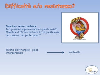 Cambiare senza cambiare
Integrazione implica cambiare quante cose?
Quanto è difficile cambiare tutte queste cose
per ciascuno dei partecipanti?
Rischio del triangolo - gioco
interpersonale contratto
 