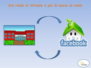 Dal reale al virtuale e poi di nuovo al reale
 