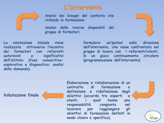La valutazione iniziale viene
realizzata attraverso l’incontro
dei formatori con referenti
autorevoli e significativi
dell’istituto (fase conoscitiva-
esplorativa e diagnostica: analisi
della domanda)
Analisi dei bisogni del contesto che
richiede la formazione
Analisi delle risorse disponibili del
gruppo di formatori
formulare un’ipotesi sulla direzione
dell’intervento, che viene confrontata nel
gruppo di lavoro con i referenti/utenti,
in un gioco continuamente circolare
(programmazione dell’intervento)
Elaborazione e rielaborazione di un
contratto di formazione e
definizione e ridefinizione degli
obiettivi (accordo tra esperti e
utenti, i quali hanno una
responsabilità congiunta nel
lavorare per raggiungere gli
obiettivi di formazione definiti in
modo chiaro e specifico).
Valutazione finale
L’Intervento
 