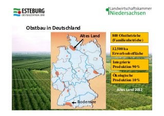 OVB Jork




    Obstbau in Deutschland
                         Altes Land       800 Obstbetriebe
                                          (Familienbetriebe)

                                          12.500 ha
                                          Erwerbsobstfläche

                                           Integrierte
                                           Produktion 90%

                                           Ökologische
                                           Produktion 10%

                                               Altes Land 2012


                        Bodensee      Dr. Matthias Görgens, ESTEBURG
 