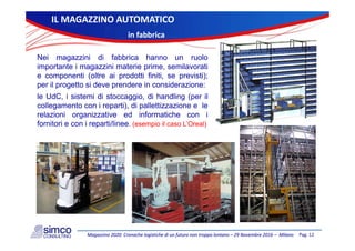 ILMAGAZZINOAUTOMATICOILMAGAZZINOAUTOMATICO
infabbricainfabbrica
Nei magazzini di fabbrica hanno un ruolo
importante i magazzini materie prime, semilavoratiimportante i magazzini materie prime, semilavorati
e componenti (oltre ai prodotti finiti, se previsti);
per il progetto si deve prendere in considerazione:
le UdC i sistemi di stoccaggio di handling (per ille UdC, i sistemi di stoccaggio, di handling (per il
collegamento con i reparti), di pallettizzazione e le
relazioni organizzative ed informatiche con i
fornitori e con i reparti/linee (esempio il caso L’Oreal)fornitori e con i reparti/linee. (esempio il caso L Oreal)
Pag.12Magazzino2020:CronachelogistichediunfuturonontroppolontanoMagazzino2020:Cronachelogistichediunfuturonontroppolontano–– 29Novembre201629Novembre2016–– MilanoMilano
 