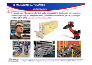 ILMAGAZZINOAUTOMATICOILMAGAZZINOAUTOMATICO
didistribuzionedidistribuzione
In questi casi il focus prevalente è sulla preparazione degli ordini con enfasi su
sistemi di picking ad alta potenzialità (miniload e multishuttle, pick e put to light,
sorter robot etc ) (esempio i casi Thun e Denso TS)sorter, robot, etc.). (esempio i casi Thun e Denso TS)
Pag.14Magazzino2020:CronachelogistichediunfuturonontroppolontanoMagazzino2020:Cronachelogistichediunfuturonontroppolontano–– 29Novembre201629Novembre2016–– MilanoMilano
 