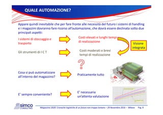 QUALEAUTOMAZIONE?QUALEAUTOMAZIONE?
Apparequindiinevitabilecheperfarefronteallenecessitàdelfuturoisistemidihandling
eimagazzinidovrannofarericorsoall’automazione,chedovràesseredeclinatasottodue
i i li iprincipaliaspetti:
Costielevatielunghitempi
direalizzazione
Visione
Isistemidistoccaggioe
trasporto
Costimoderatiebrevi
tempidirealizzazione
Visione
integrata
p
GlistrumentidiIC T
?Cosasipuòautomatizzare
all’internodelmagazzino?
Praticamentetutto
E’sempreconveniente?
E’necessaria
un’attenta valutazione 0
0
0
0
0
0
0
HBW solution becomes more convenient than
VNA trucks solution after about 2,5 years
Pag.8Magazzino2020:CronachelogistichediunfuturonontroppolontanoMagazzino2020:Cronachelogistichediunfuturonontroppolontano–– 29Novembre201629Novembre2016–– MilanoMilano
un attentavalutazione
0
0
0
0
0
All racks storage solution is always
the most convenient one in ten years
horizon
 