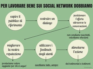 PER LAVORARE BENE SUI SOCIAL NETWORK DOBBIAMO
capire il
pubblico di
riferimento
costruire un
dialogo
posizionare
l’oﬀerta
attraverso le
conversazioni
migliorare
la nostra
reputazione
utilizzare i
feedback
degli utenti
stimolarne
l’azione
dal testimonial a testimoni
non vendiamo pacchetti,
veicoliamo emozioni
produciamo valore
aggiunto per chi ci segue! ascoltiamo tutto, sempre
@carlottagivo
 