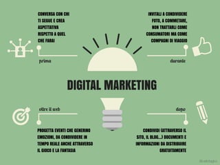 DIGITAL MARKETING
prima durante
oltre il web dopo
CONVERSA CON CHI
TI SEGUE E CREA
ASPETTATIVA
RISPETTO A QUEL
CHE FARAI
INVITALI A CONDIVIDERE
FOTO, A COMMETARE,
NON TRATTARLI COME
CONSUMATORI MA COME
COMPAGNI DI VIAGGIO
PROGETTA EVENTI CHE GENERINO
EMOZIONI, DA CONDIVIDERE IN
TEMPO REALE ANCHE ATTRAVERSO
IL GIOCO E LA FANTASIA
CONDIVIDI (ATTRAVERSO IL
SITO, IL BLOG…) DOCUMENTI E
INFORMAZIONI DA DISTRIBUIRE
GRATUITAMENTE
@carlottagivo
 
