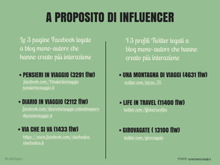 A PROPOSITO DI INFLUENCER
Le 3 pagine Facebook legate
a blog mono-autore che
hanno creato più interazione
I 3 proﬁli Twitter legati a
blog mono-autore che hanno
creato più interazione
• PENSIERI IN VIAGGIO (3291 flw)
• DIARIO IN VIAGGIO (2112 flw)
facebook.com/Pensieriinviaggio
facebook.com/diarioinviaggio.valentinaparo
• VIA CHE SI VA (1433 flw)
https://www.facebook.com/viachesiva
viachesiva.it
diarioinviaggio.it
pensierinviaggio.it
• UNA MONTAGNA DI VIAGGI (4631 flw)
• LIFE IN TRAVEL (11400 flw)
twitter.com/pizzo_76
twitter.com/lifeintravelita
• GIROVAGATE ( 13100 flw)
twitter.com/girovagate
FONTE: turismoeconsigli.it@carlottagivo
 