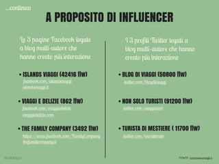 A PROPOSITO DI INFLUENCER
Le 3 pagine Facebook legate
a blog multi-autore che
hanno creato più interazione
I 3 proﬁli Twitter legati a
blog multi-autore che hanno
creato più interazione
• ISLANDS VIAGGI (42416 flw)
• VIAGGI E DELIZIE (862 flw)
facebook.com/islandsviaggi
facebook.com/viaggiedelizie
• THE FAMILY COMPANY (3492 flw)
https://www.facebook.com/FamilyCompany
thefamilicompany.it
viaggiedelizie.com
islandsviaggi.it
• BLOG DI VIAGGI (50800 flw)
• NON SOLO TURISTI (91200 flw)
twitter.com/blogdiviaggi
twitter.com/viaggiatori
• TURISTA DI MESTIERE ( 11700 flw)
twitter.com/touristtrade
…continua
FONTE: turismoeconsigli.it@carlottagivo
 