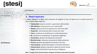 Architettura

[Introduzione]
                          Moduli Applicativi
[Caratteristiche]     I moduli applicativi di silwa® sono autonomi ed integrati tra loro, ed ognuno ha un proprio prezzo di
[Mappatura]           listino indipendente dagli altri.
                            Workstation: sempre presente, supervisione delle attività
[Flusso Logistico]
                            ERP Interface: comunicazione con il sistema ERP
[Guida Mezzi]               Mobile: gestione dei flussi operativi con i terminali radio
                            Dispatcher: ottimizzazione delle missioni dei mezzi
[Produzione]                Tracer: assistenza al carrellista per la scelta del percorso
[Tracciabilità]            3D: assistenza al carrellista per le operazioni logistiche
                            Automation: gestione dei dispositivi automatici
[Automazione]
                           Manufacturing: rilevazione avanzamento della produzione
[Architettura]              Sinchro: gestione dei dispositivi di bordo e fine linea
                            Intercompany: scambio dati logistici in formato elettronico
[Partner]
                            Subcontractor: gestione operazioni logistiche presso Terzisti
                            Hyper: Analisi Dati OLAP di tipo Business Intelligence
                     silwa®: il Supply Chain Execution System integrato nel Sistema Informativo Aziendale
 