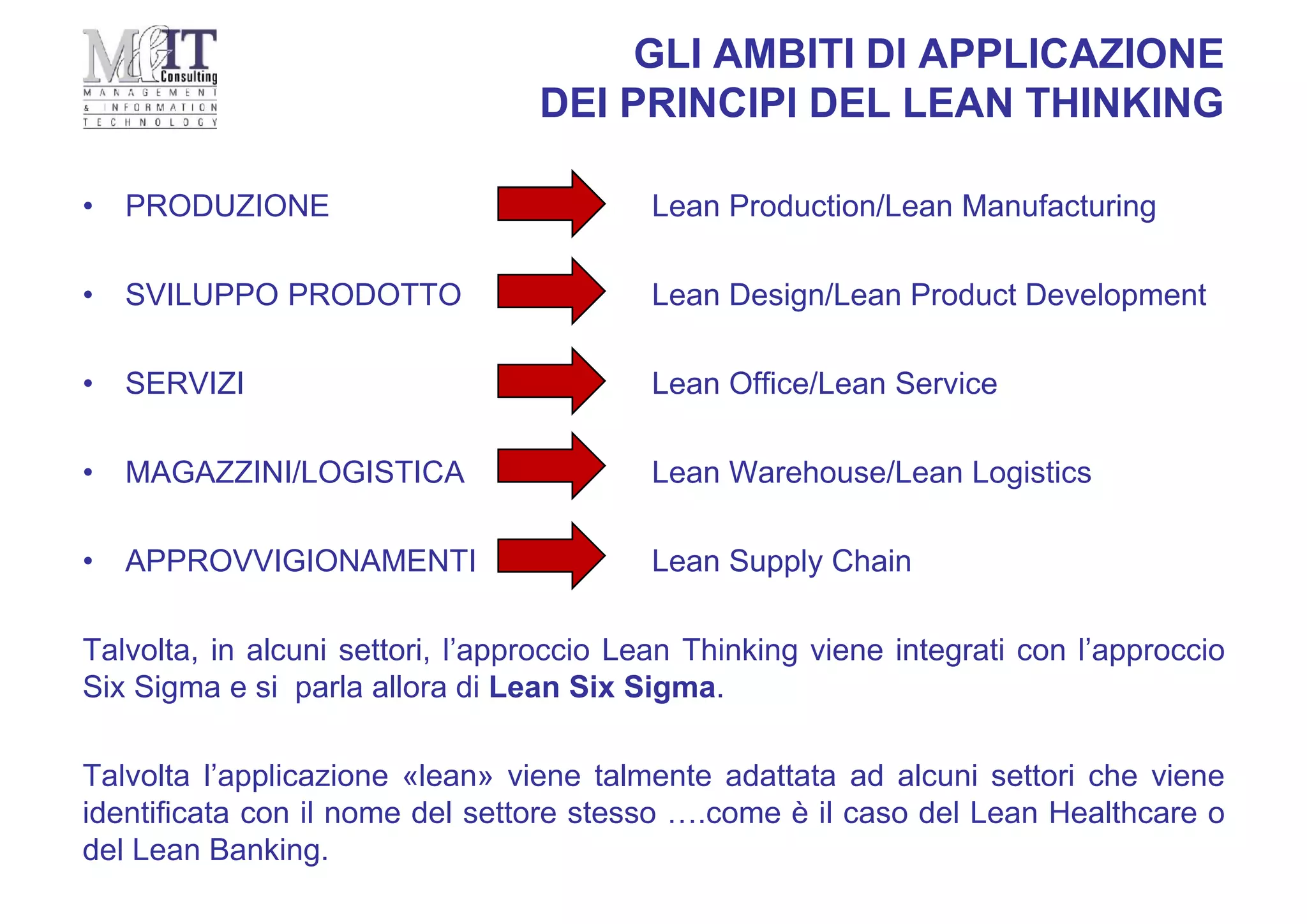 GLI AMBITI DI APPLICAZIONE
DEI PRINCIPI DEL LEAN THINKING
• PRODUZIONE Lean Production/Lean Manufacturing
• SVILUPPO PRODOTTO Lean Design/Lean Product Development
• SERVIZI Lean Office/Lean Service
• MAGAZZINI/LOGISTICA Lean Warehouse/Lean Logistics
• APPROVVIGIONAMENTI Lean Supply Chain
Talvolta, in alcuni settori, l’approccio Lean Thinking viene integrati con l’approccio
Six Sigma e si parla allora di Lean Six Sigma.
Talvolta l’applicazione «lean» viene talmente adattata ad alcuni settori che viene
identificata con il nome del settore stesso ….come è il caso del Lean Healthcare o
del Lean Banking.
 