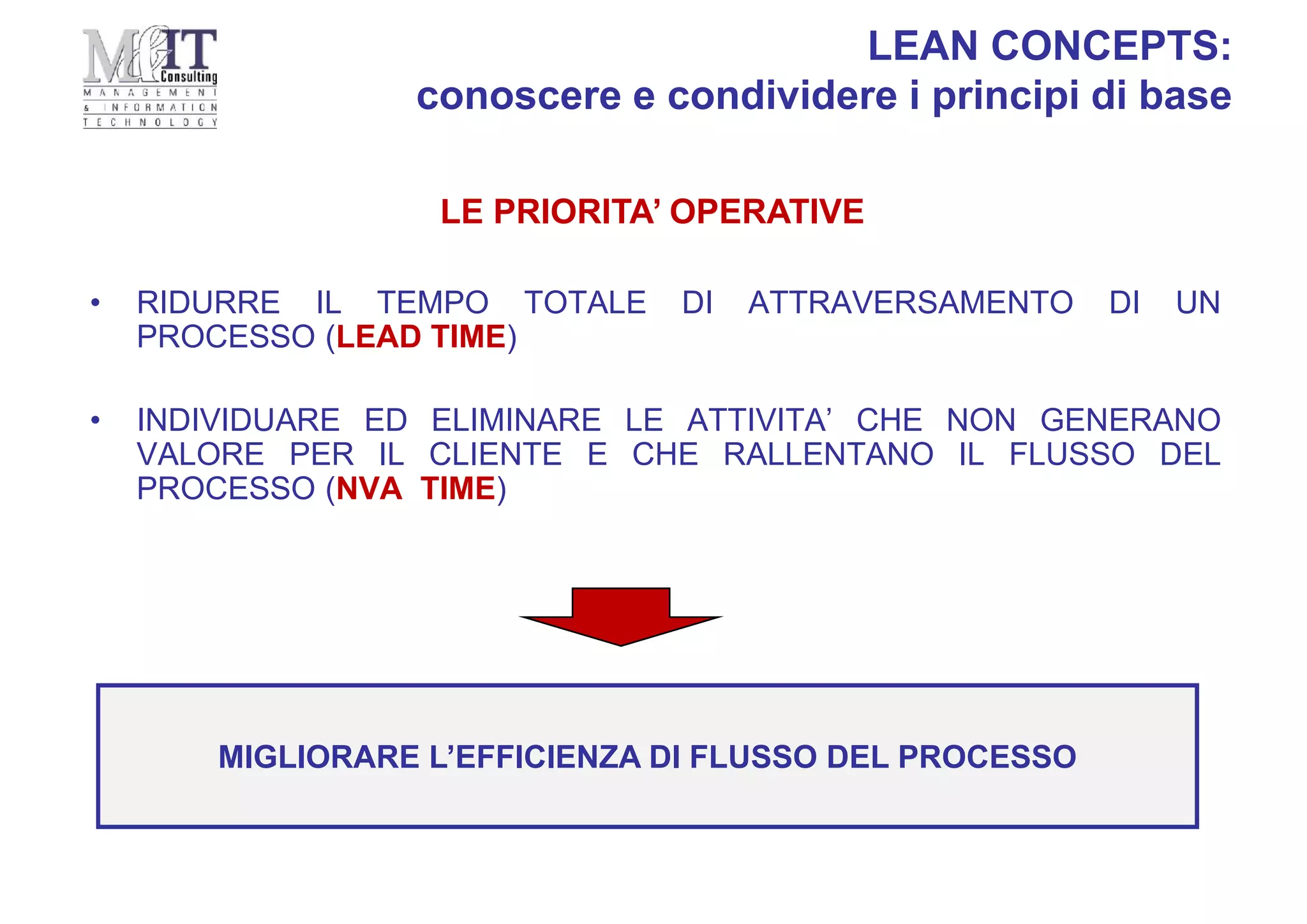 • RIDURRE IL TEMPO TOTALE DI ATTRAVERSAMENTO DI UN
PROCESSO (LEAD TIME)
• INDIVIDUARE ED ELIMINARE LE ATTIVITA’ CHE NON GENERANO
VALORE PER IL CLIENTE E CHE RALLENTANO IL FLUSSO DEL
PROCESSO (NVA TIME)
MIGLIORARE L’EFFICIENZA DI FLUSSO DEL PROCESSO
LEAN CONCEPTS:
conoscere e condividere i principi di base
LE PRIORITA’ OPERATIVE
 