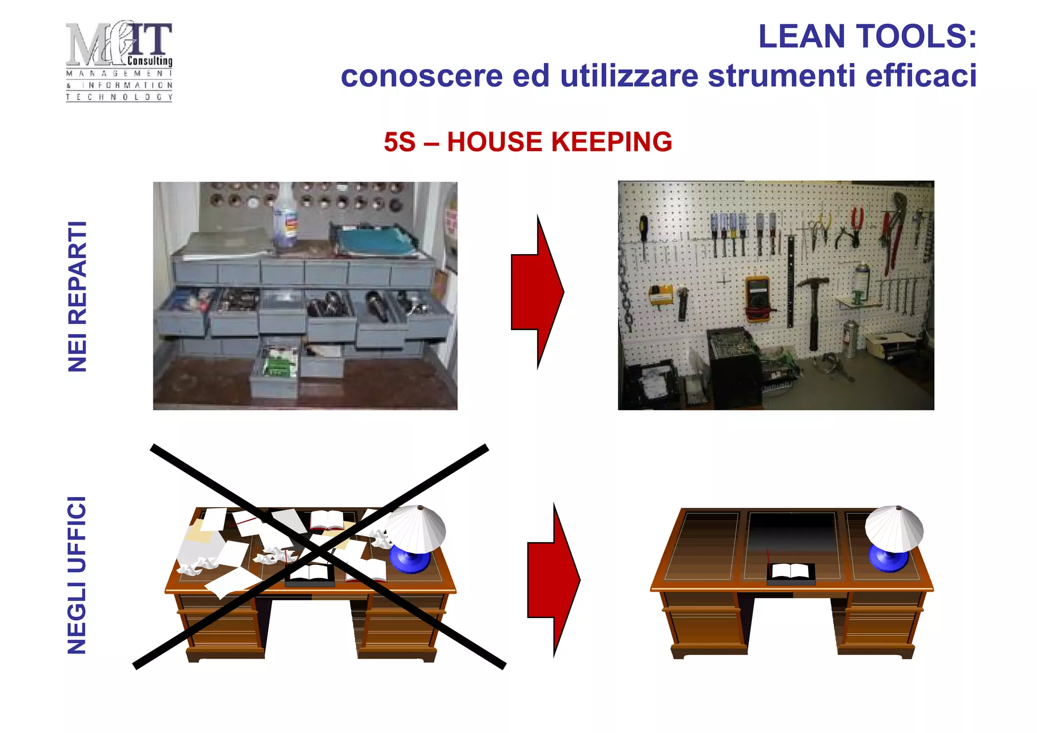 5S – HOUSE KEEPING
LEAN TOOLS:
conoscere ed utilizzare strumenti efficaciNEIREPARTINEGLIUFFICI
 