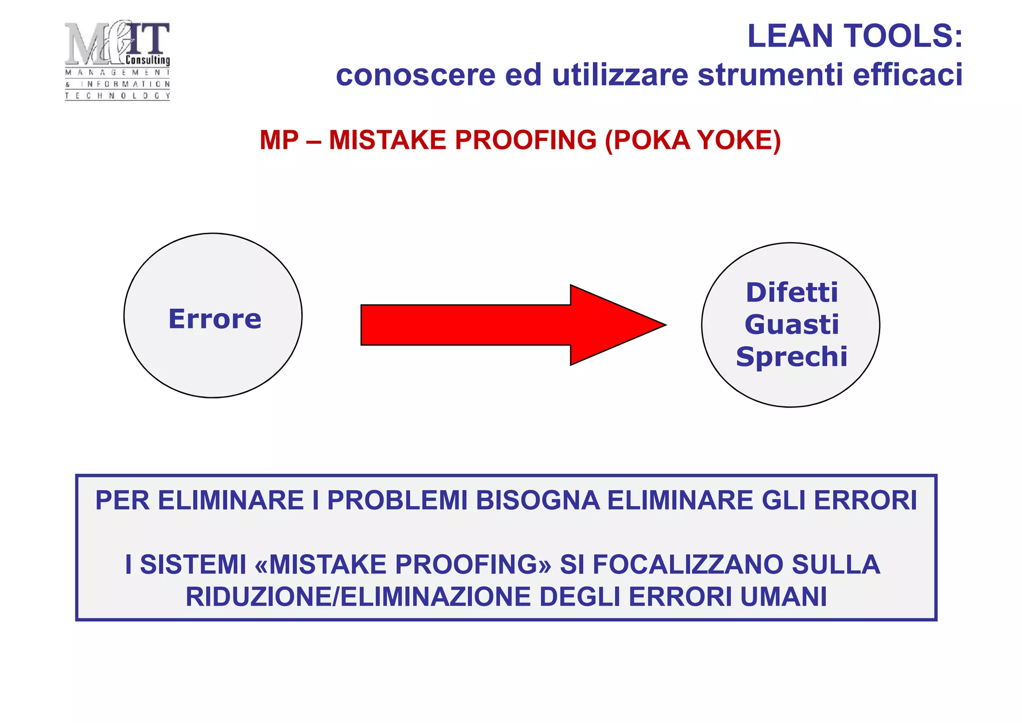 MP – MISTAKE PROOFING (POKA YOKE)
LEAN TOOLS:
conoscere ed utilizzare strumenti efficaci
Errore
Difetti
Guasti
Sprechi
PER ELIMINARE I PROBLEMI BISOGNA ELIMINARE GLI ERRORI
I SISTEMI «MISTAKE PROOFING» SI FOCALIZZANO SULLA
RIDUZIONE/ELIMINAZIONE DEGLI ERRORI UMANI
 