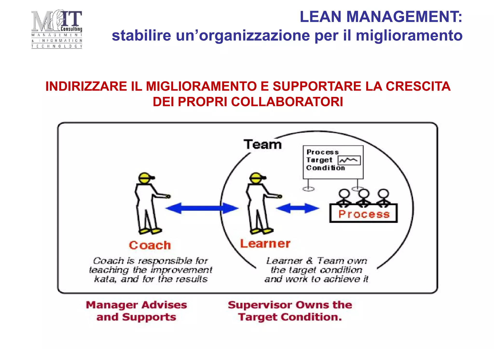 LEAN MANAGEMENT:
stabilire un’organizzazione per il miglioramento
INDIRIZZARE IL MIGLIORAMENTO E SUPPORTARE LA CRESCITA
DEI PROPRI COLLABORATORI
 