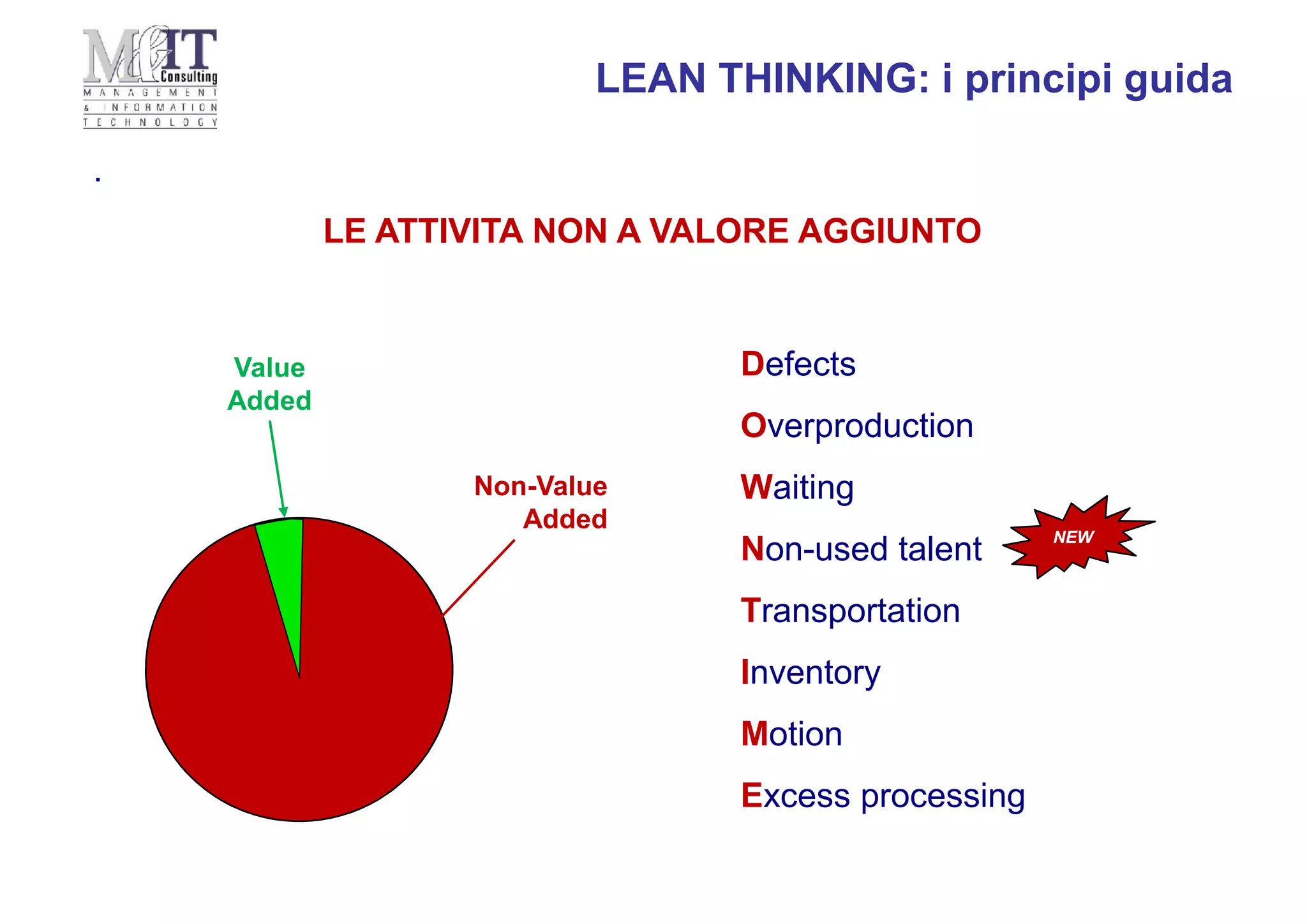 .
Defects
Overproduction
Waiting
Non-used talent
Transportation
Inventory
Motion
Excess processing
Value
Added
Non-Value
Added
LEAN THINKING: i principi guida
LE ATTIVITA NON A VALORE AGGIUNTO
NEW
 