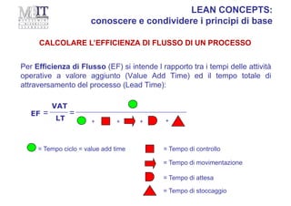 Per Efficienza di Flusso (EF) si intende l rapporto tra i tempi delle attività
operative a valore aggiunto (Value Add Time) ed il tempo totale di
attraversamento del processo (Lead Time):
VAT
EF = =
= Tempo ciclo = value add time
= Tempo di movimentazione
= Tempo di controllo
= Tempo di stoccaggio
LT + + + +
= Tempo di attesa
CALCOLARE L’EFFICIENZA DI FLUSSO DI UN PROCESSO
LEAN CONCEPTS:
conoscere e condividere i principi di base
 