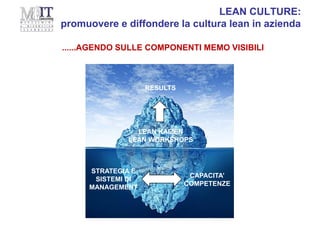 LEAN CULTURE:
promuovere e diffondere la cultura lean in azienda
LEAN KAIZEN
LEAN WORKSHOPS
STRATEGIA E
SISTEMI DI
MANAGEMENT
RESULTS
CAPACITA’
COMPETENZE
......AGENDO SULLE COMPONENTI MEMO VISIBILI
 