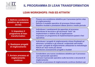 5. Impostare il
programma di lean
transformation
• Individuare i cambiamenti da apportare al processo
• Individuare le tecniche e gli strumenti “lean” da
implementare e relative aree di applicazione
• Impostare un programma di implementazione (passi e fasi
operative)
6. Realizzare progetti
di miglioramento
• Individuare i progetti di miglioramento chiave finalizzati ad
eliminare i problemi e gli ostacoli evidenziati nell’analisi
• Avviare i progetti di miglioramento utilizzando la metodologia
PDCA ed i lean tools più idonei
• Monitorare avanzamento progetti e risultati
7. Avviare processo di
miglioramento
continuo
• Condividere una nuova condizione obiettivo per il processo
con il personale operativo
• Formare il personale operativo sulle tecniche e strumenti di
miglioramento
• Avviare un processo di miglioramento continuo (bottom-up)
4. Definire condizione
obiettivo del processo
(to be)
• Fissare una condizione obiettivo per il processo (primo step
di miglioramento)
• Definire il modello operativo di processo (future state)
• Stabilire risultati e prestazioni attese (breve e medio periodo
IL PROGRAMMA DI LEAN TRANSFORMATION
LEAN WORKSHOPS: FASI ED ATTIVITA’
 