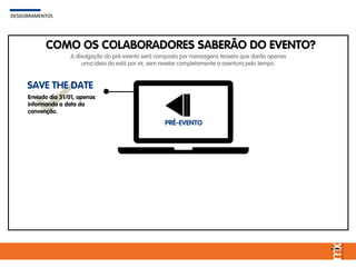 COMO OS COLABORADORES SABERÃO DO EVENTO?
PRÉ-EVENTO
DESDOBRAMENTOSDESDOBRAMENTOS
A divulgação do pré-evento será composto por mensagens teasers que darão apenas
uma ideia do está por vir, sem revelar completamente a aventura pelo tempo.
SAVE THE DATE
Enviado dia 31/01, apenas
informando a data da
convenção.
 