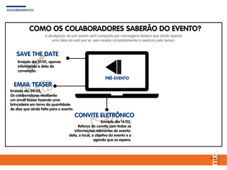 COMO OS COLABORADORES SABERÃO DO EVENTO?
PRÉ-EVENTO
DESDOBRAMENTOSDESDOBRAMENTOS
SAVE THE DATE
Enviado dia 31/01, apenas
informando a data da
convenção.
EMAIL TEASER
Enviado dia 04/02,
Os colaboradores receberão
um email teaser fazendo uma
brincadeira em torno da quantidade
de dias que ainda falta para o evento.
CONVITE ELETRÔNICO
Enviado dia 14/02,
Reforço do convite com todas as
informações relevantes do evento:
data, o local, o objetivo do evento e a
agenda que os espera.
A divulgação do pré-evento será composto por mensagens teasers que darão apenas
uma ideia do está por vir, sem revelar completamente a aventura pelo tempo.
 