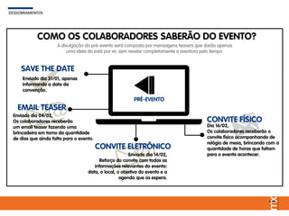 COMO OS COLABORADORES SABERÃO DO EVENTO?
PRÉ-EVENTO
DESDOBRAMENTOSDESDOBRAMENTOS
SAVE THE DATE
Enviado dia 31/01, apenas
informando a data da
convenção.
EMAIL TEASER
Enviado dia 04/02,
Os colaboradores receberão
um email teaser fazendo uma
brincadeira em torno da quantidade
de dias que ainda falta para o evento.
CONVITE ELETRÔNICO
Enviado dia 14/02,
Reforço do convite com todas as
informações relevantes do evento:
data, o local, o objetivo do evento e a
agenda que os espera.
CONVITE FÍSICO
A divulgação do pré-evento será composto por mensagens teasers que darão apenas
uma ideia do está por vir, sem revelar completamente a aventura pelo tempo.
Dia 16/02,
Os colaboradores receberão o
convite físico acompanhando de
relógio de mesa, brincando com a
quantidade de horas que faltam
para o evento acontecer.
 
