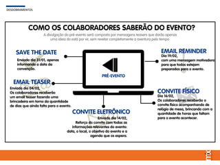 COMO OS COLABORADORES SABERÃO DO EVENTO?
PRÉ-EVENTO
DESDOBRAMENTOSDESDOBRAMENTOS
SAVE THE DATE
Enviado dia 31/01, apenas
informando a data da
convenção.
EMAIL TEASER
Enviado dia 04/02,
Os colaboradores receberão
um email teaser fazendo uma
brincadeira em torno da quantidade
de dias que ainda falta para o evento.
CONVITE ELETRÔNICO
Enviado dia 14/02,
Reforço do convite com todas as
informações relevantes do evento:
data, o local, o objetivo do evento e a
agenda que os espera.
CONVITE FÍSICO
Dia 16/02,
Os colaboradores receberão o
convite físico acompanhando de
relógio de mesa, brincando com a
quantidade de horas que faltam
para o evento acontecer.
EMAIL REMINDER
Dia 19/02,
com uma mensagem motivadora
para que todos estejam
preparados para o evento.
A divulgação do pré-evento será composto por mensagens teasers que darão apenas
uma ideia do está por vir, sem revelar completamente a aventura pelo tempo.
 