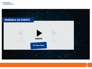 DESDOBRAMENTOS
DINÂMICA DO EVENTO
PRÉ-
EVENTO
PÓS-
EVENTO
EVENTO
DESDOBRAMENTOS
It’s show time!
 